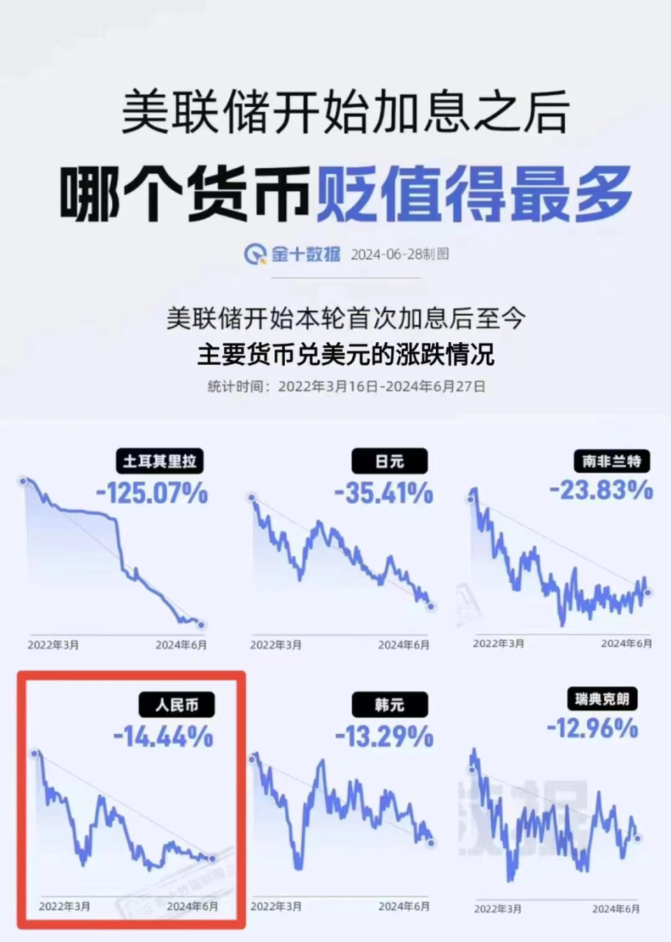 中国央行为何要推高长期国债收益率？-腾讯新闻