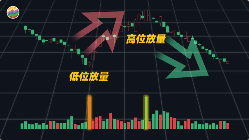 看懂成交量，赚钱如饮水？股票什么时候放量会上涨？_腾讯新闻