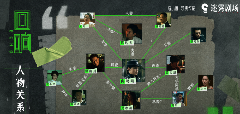 以刑侦剧的思路探讨情感,《回响》其实是一部婚姻启示录