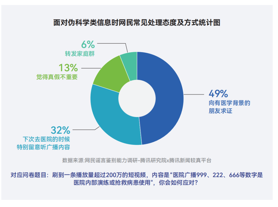 十年謠言治理之路：從信息凈化到信任重構2015-2025｜騰訊新聞較真十周年謠言治理白皮書 - 