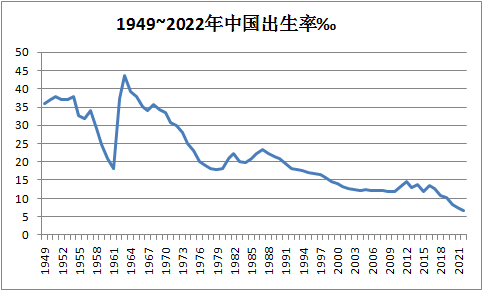 我国人口出生率_中国发布丨2021年我国出生人口1062万人出生率为7.52‰