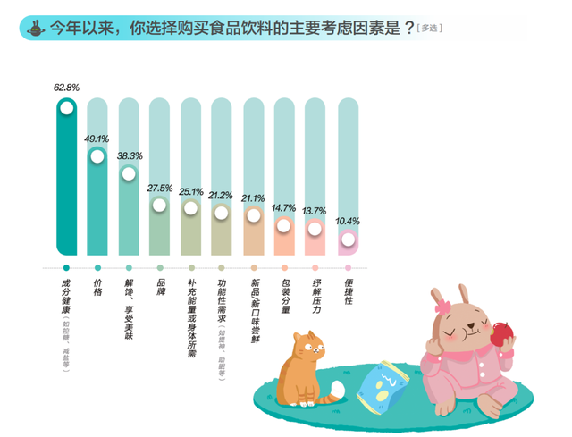 为何烤鸡变“烧鸟”   价格就贵10倍  网友肉痛