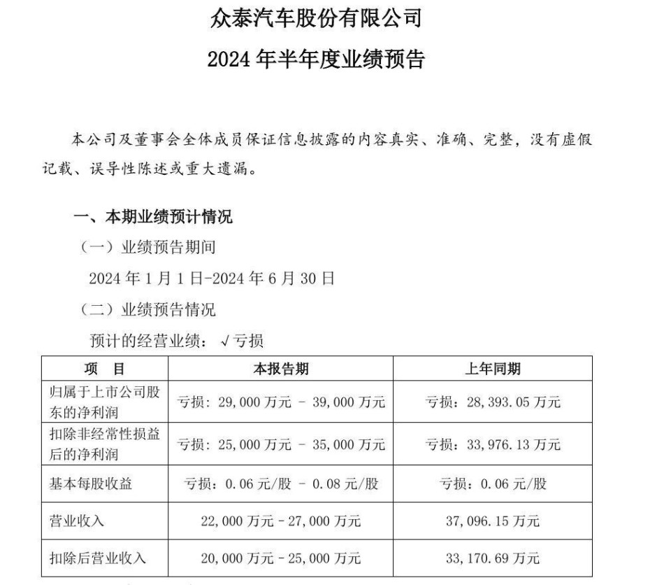 搜狐新聞：2024澳門正版資料全年免費(fèi)公開2024“消失的”姚振華，為何遲遲不肯宣布寶能汽車的失??？