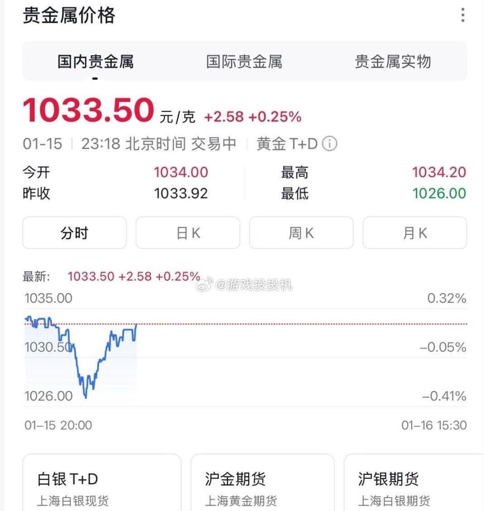 金价彻底杀疯了！现在一根金条能换县城半套房？网友：存钱不如存黄金-腾讯新闻