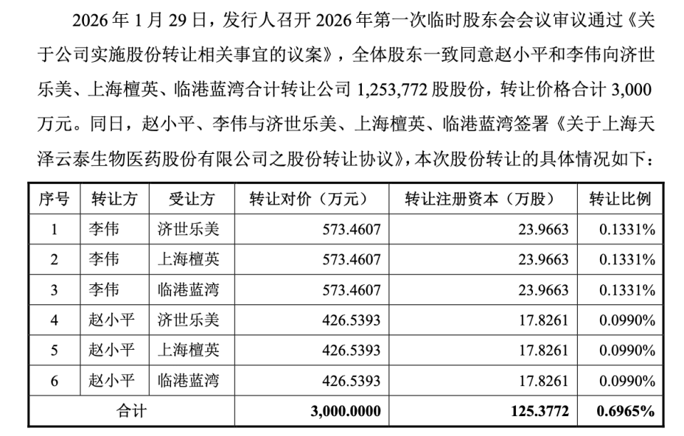 天泽云泰科创板IPO：43亿估值踩线闯关，三年亏超7亿，高瓴押注入局_腾讯新闻