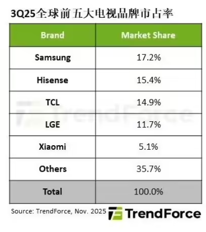 商湯攜手沙特國王大學 OPPO華北首家旗艦店落地天津|通訊Plus·早報 - 
