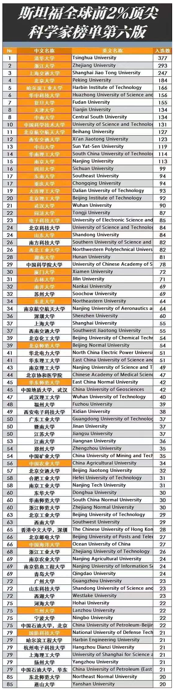 西湖大学是几本图片