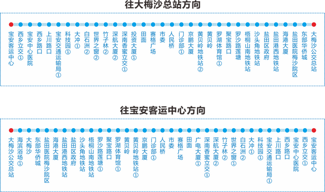 191公交车站的路线图图片