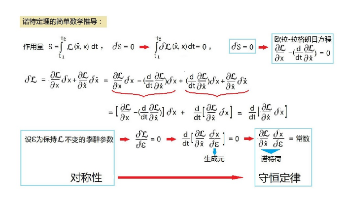 宇宙起源的秘密就藏在这个物理学理论里