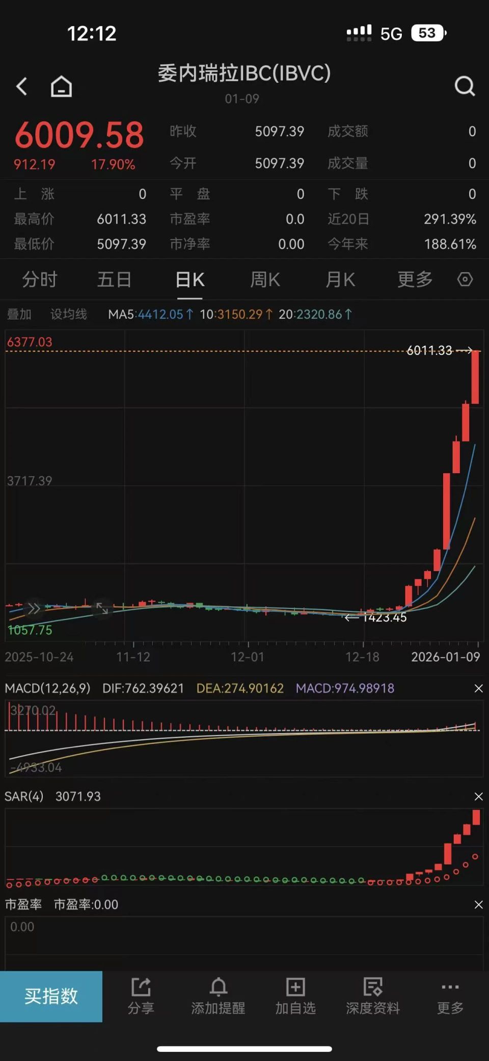 今天委内瑞拉，明天其他国家很难复制-腾讯新闻