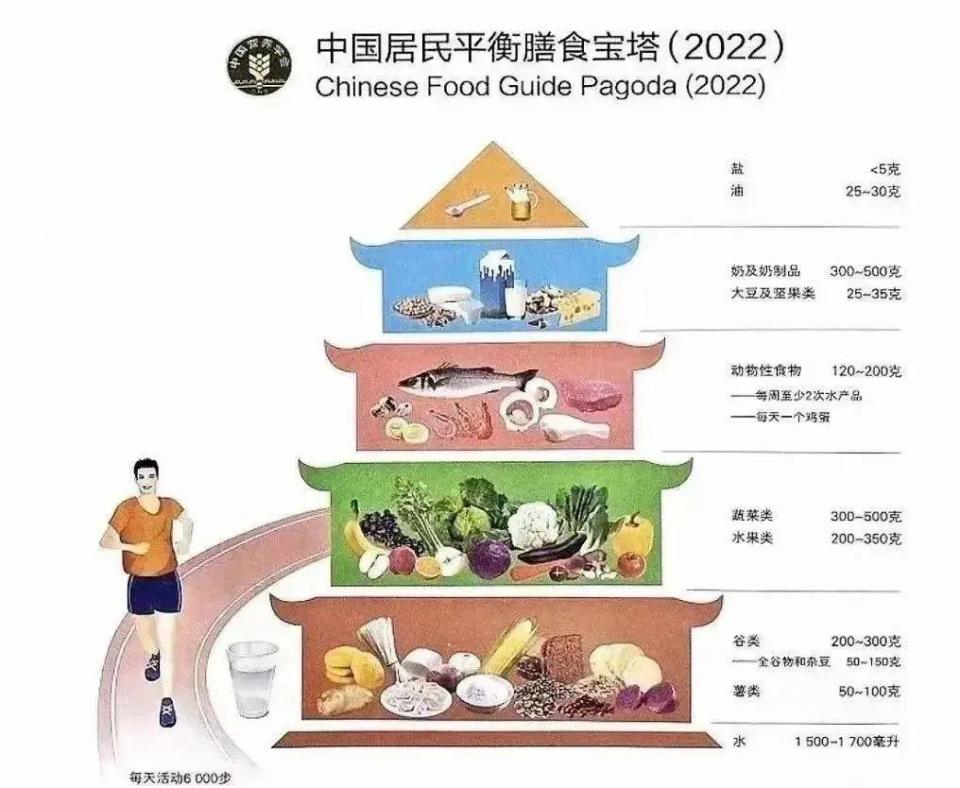 控糖误区大揭秘！少吃甜就能控糖？控的到底