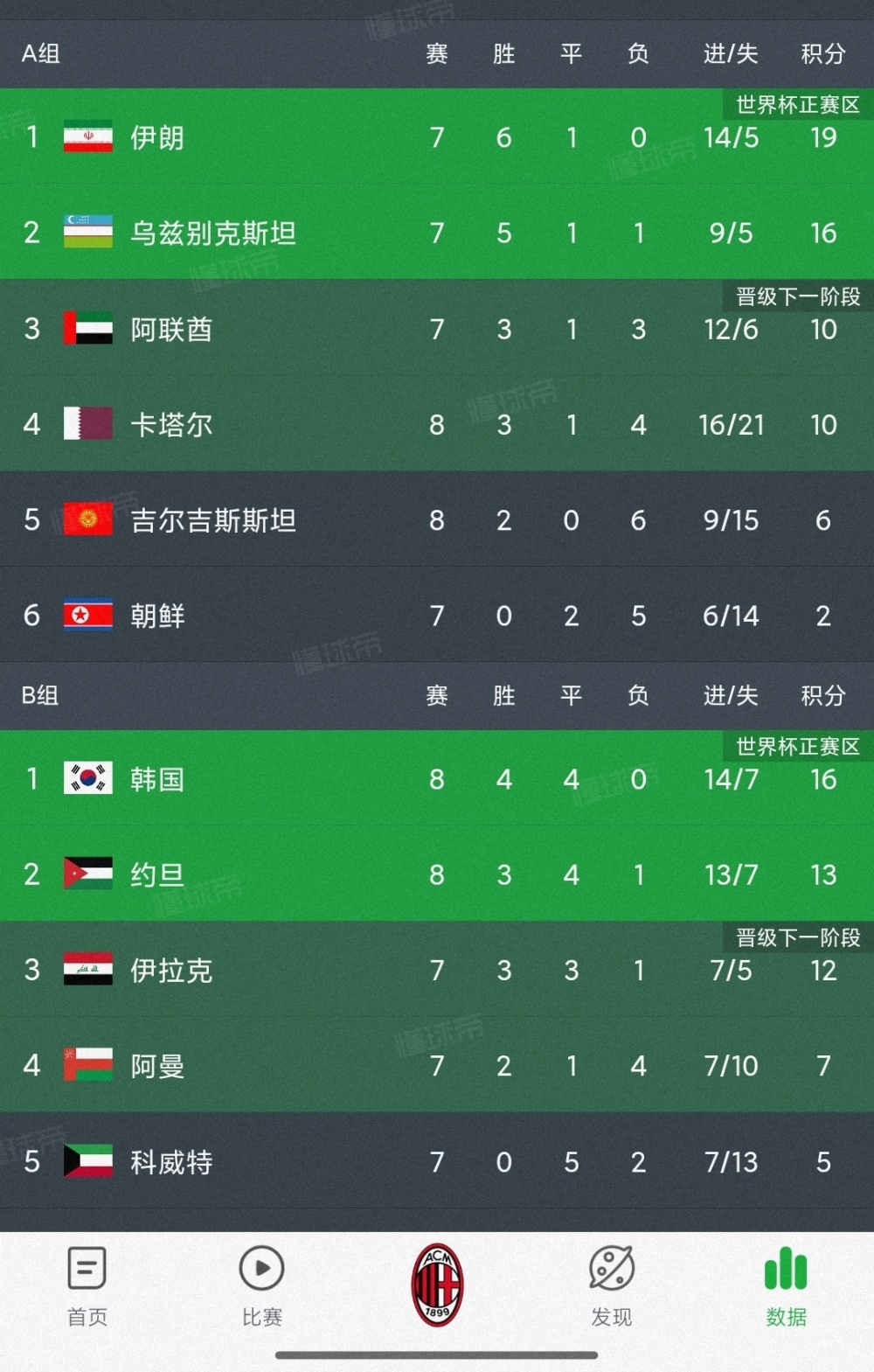 国足0-2澳大利亚，进世界杯希望还有多大？后面比赛怎么发展对我们最有利？