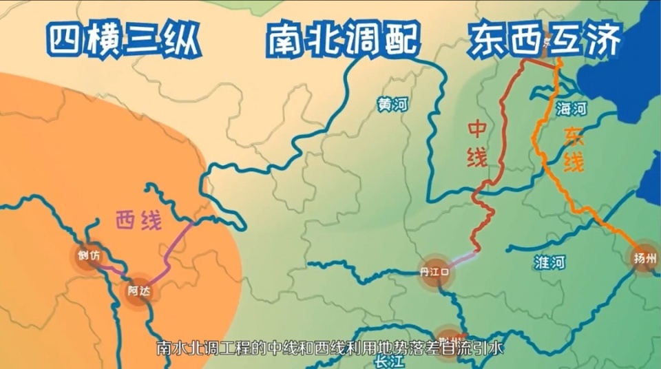 科普动画 | 南水北调工程是如何实现"水往高处流"的?