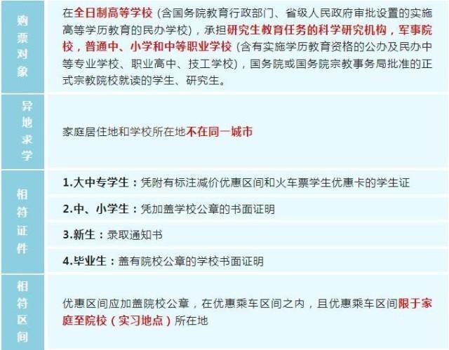 区间优惠票买超过学生可以退吗_区间优惠票买超过学生可以买吗_超过优惠区间可以买学生票吗
