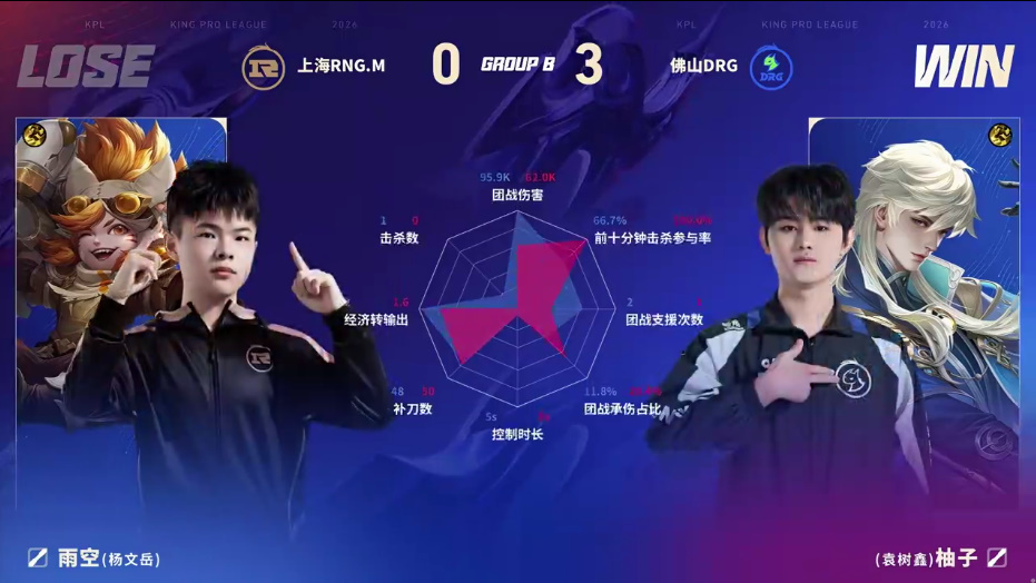 DRG/RNG.M第三局数据图：花缘蒙恬/小小阳大司命全包围对手_腾讯新闻