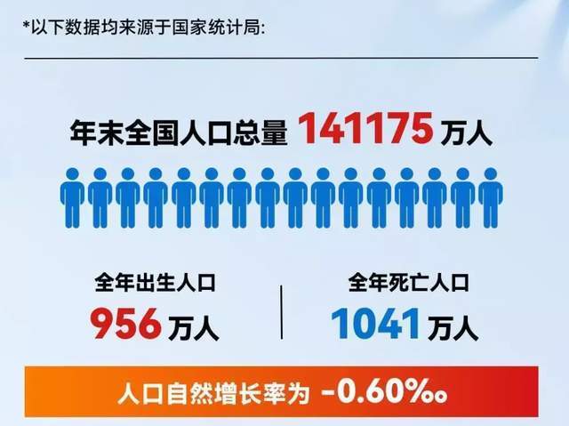 人口死亡_每十年一查!2022年12月全国死亡人口数据尚无!老龄化压力正加深