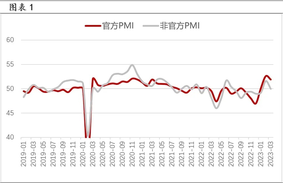 人力成本分析数据指标_数据运营指标表_数据指标