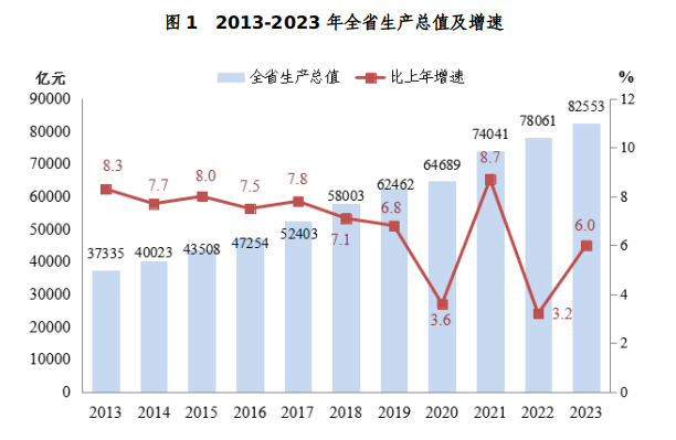 2023年浙江省国民经济和社会发展统计公报发布