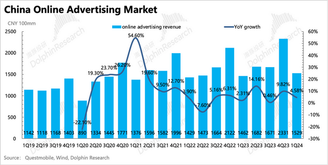 快手:双飞轮带动,利润藏不住
