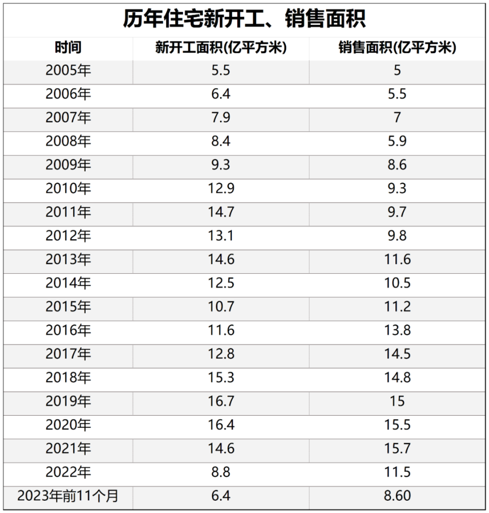 難辦！賣地，搞不到錢了！