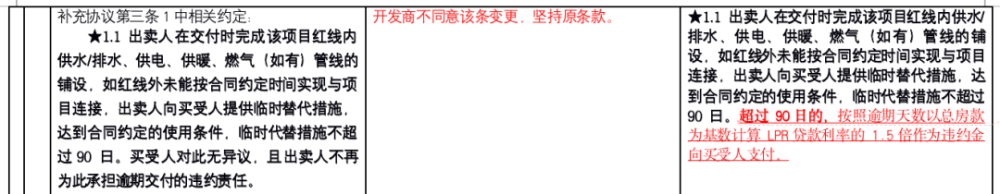 6万一平买的房子，先签合同再改条款细节？购房者慌了，开发商回应