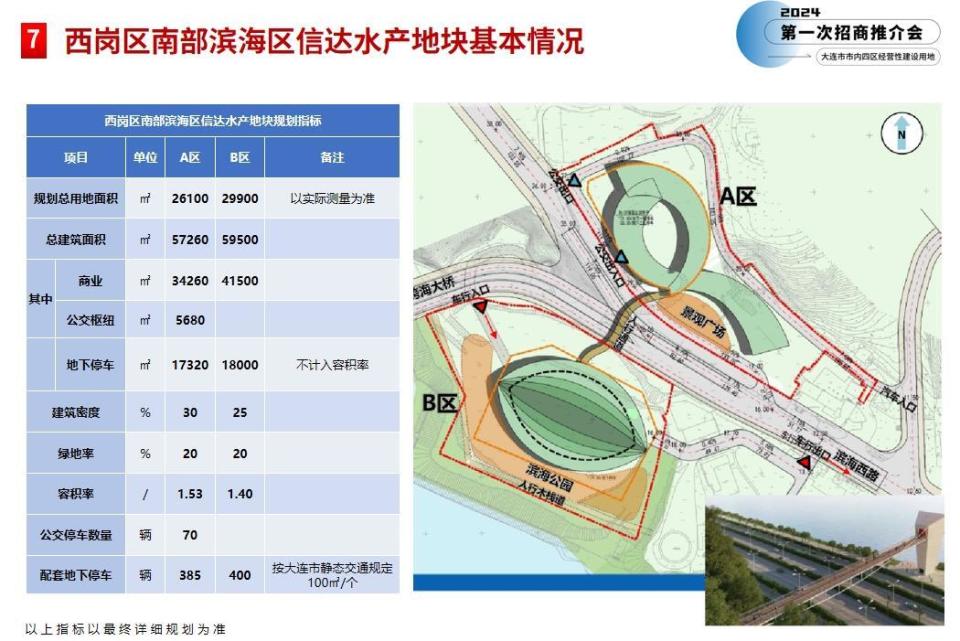 "掏家底"式供地!大连主城四区推12宗地 机车厂仨地块备受关注
