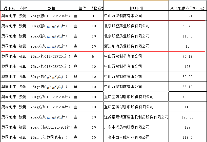 流感“神药”缺货之谜：集采价买不到，加钱又有了？600039四川路桥2023已更新(知乎/微博)600039四川路桥