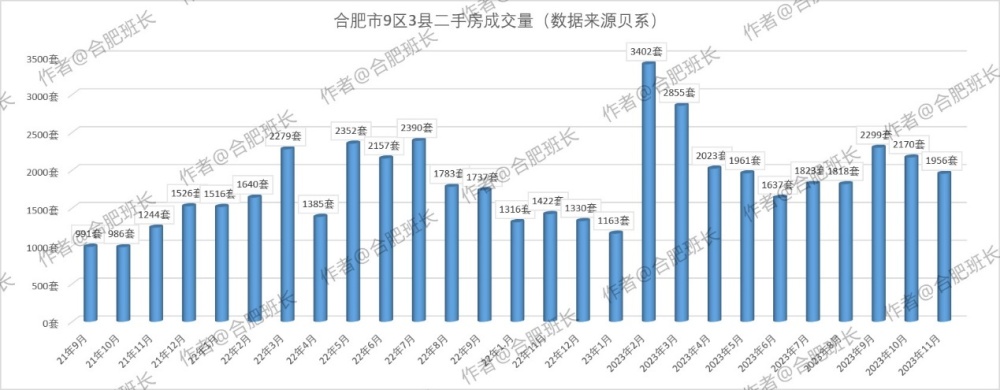 合肥二手房市场，什么样的房子最受欢迎？-叭楼楼市分享网