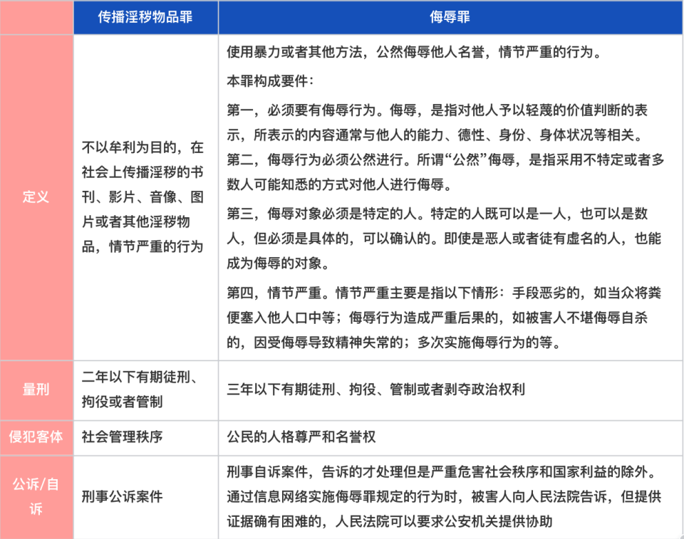 发布女性一夜情视频被认定侮辱罪，有人担心法律只保护女性不保护男性？