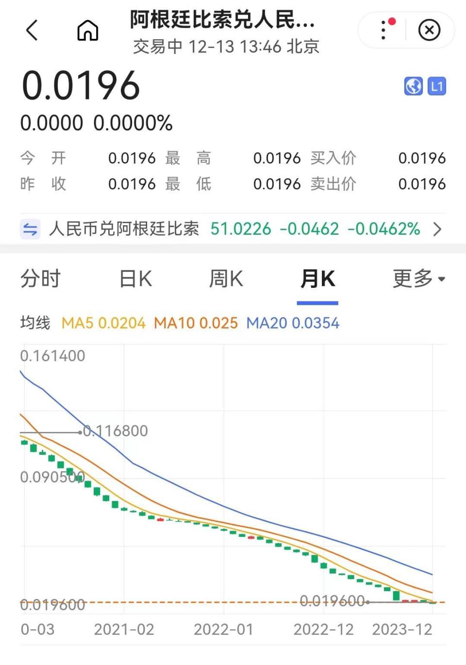 阿根廷单日汇率贬值54%，存款利率133%，存钱过去能有利润吗？-腾讯新闻