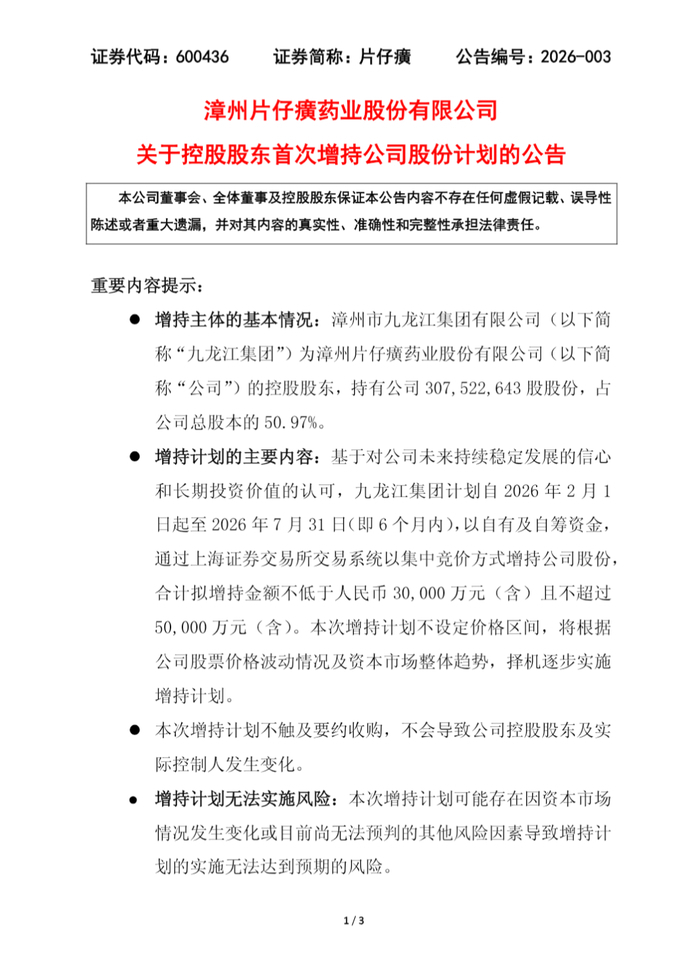 市值蒸發2000億元後，“中藥茅”片仔癀控股股東首啟3億至5億元增持 | 大魚財經 - 