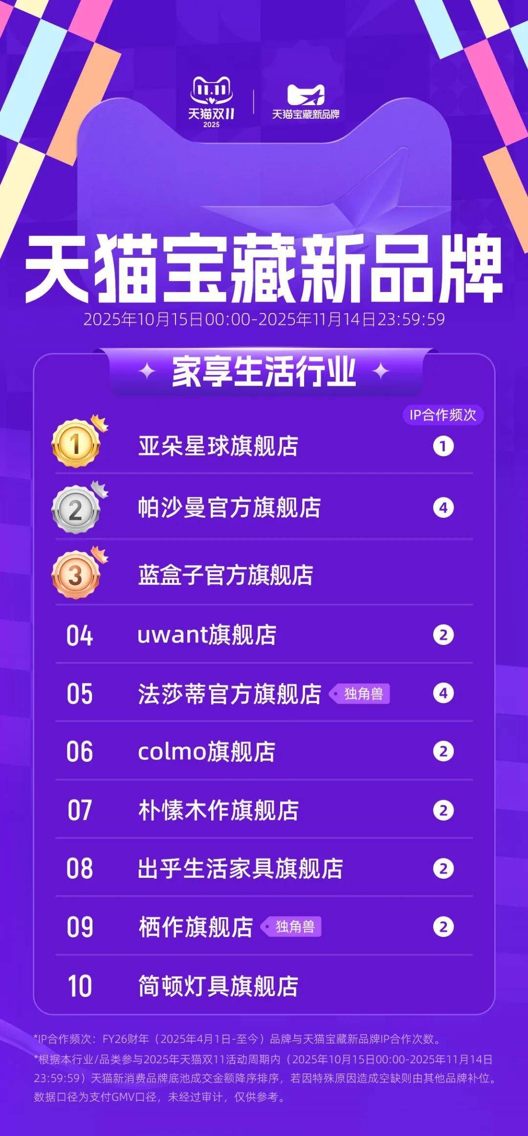 雙11寶藏新品牌榜單出爐！藏着三大趨勢 - 