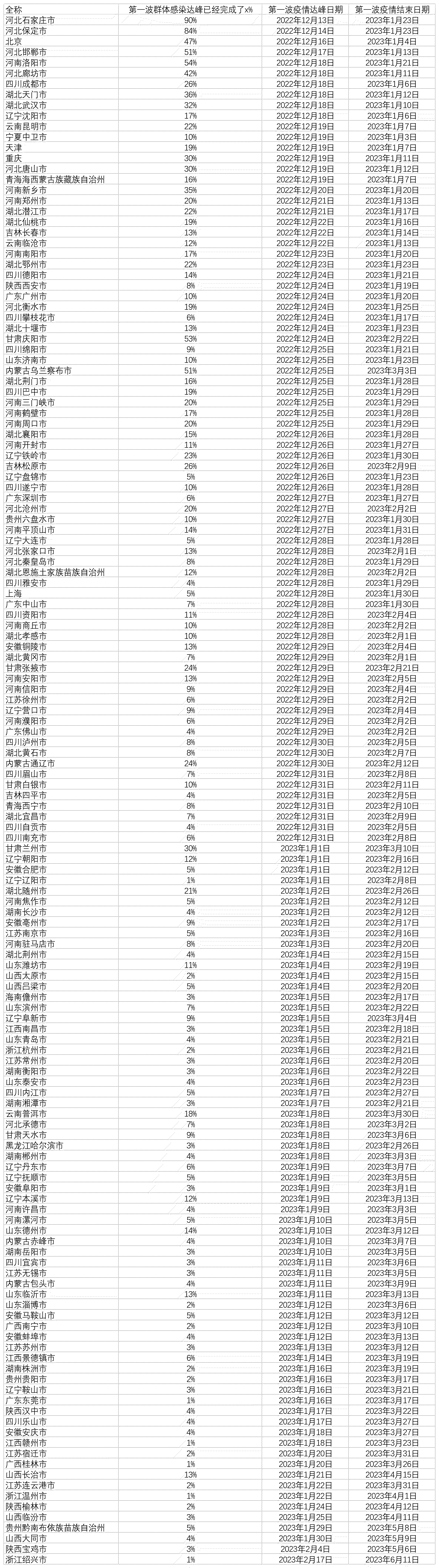 国家邮政局：快递业迎来新一轮业务高峰，末端投递压力较大百思展下载软件