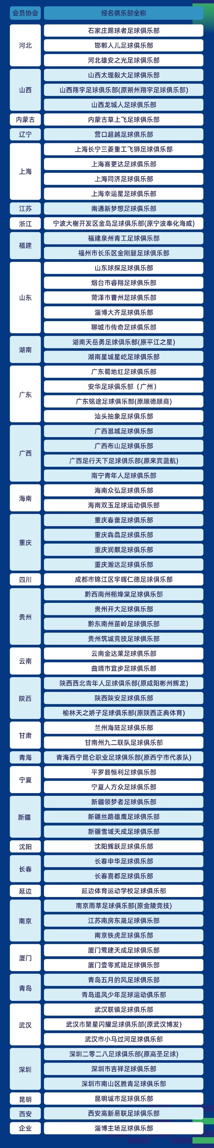 中冠来了贵州4队力争结束环贵州版图周边省份球市火爆