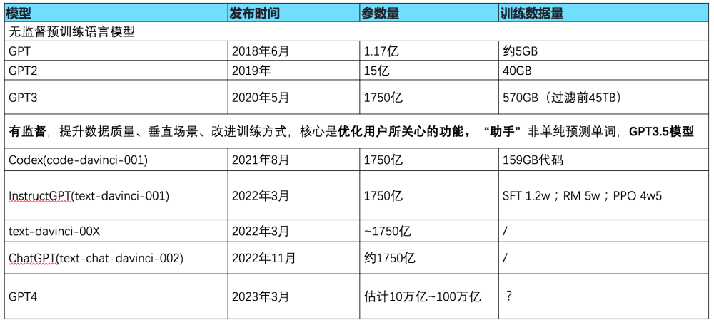 十问十答：关于GPT-4，你想知道的都在这里插图