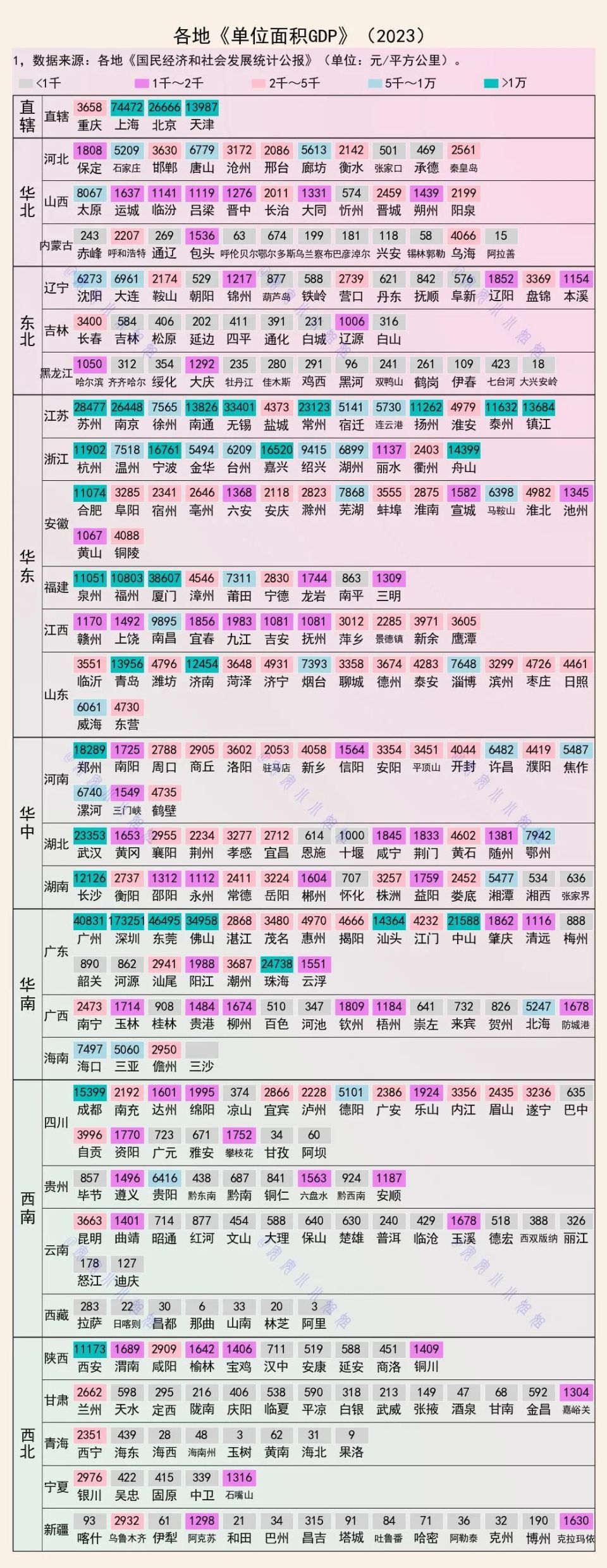 单位面积GDP：深圳遥遥领先，上海第二，东莞第三-腾讯新闻