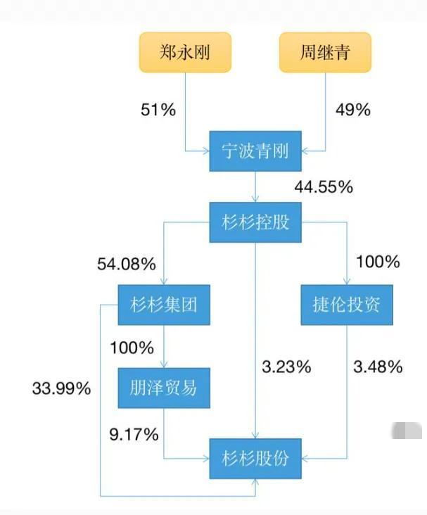 《浪姐4》阵容清晰，谢娜国民度最高，唐嫣被传加盟，可能不淘汰初一英语完形填空2023已更新(网易/微博)初一英语完形填空