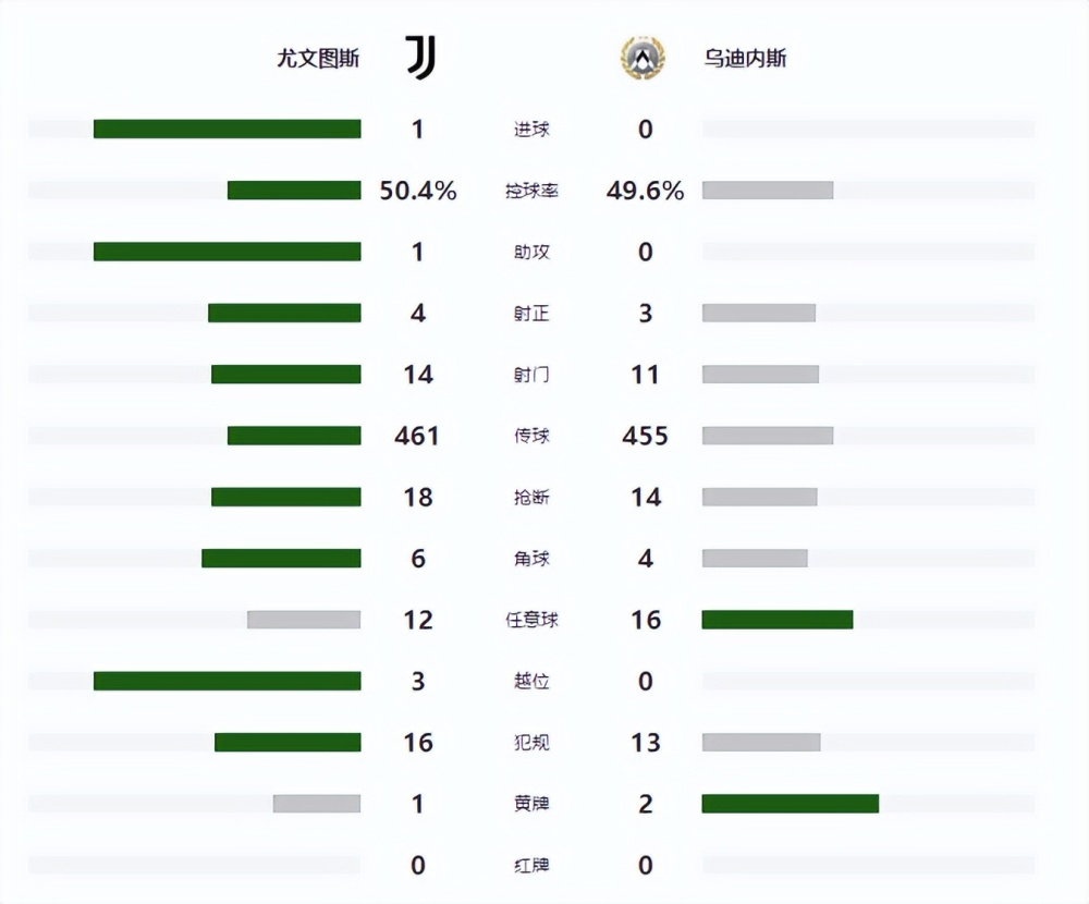 意甲-达尼洛绝杀！尤文主场1-0乌迪内斯，8连胜暂时冲上联赛第2新东方英语官网2023已更新(网易/知乎)新东方英语官网