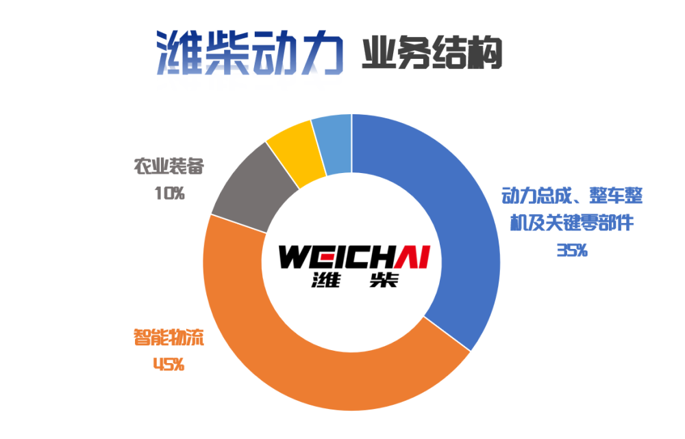 濰柴動力,多點佈局,靜待花開_騰訊新聞