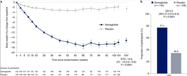 減肥藥物前十名_減肥藥物有哪些_藥物減肥