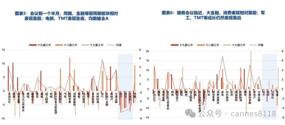 7月操作策略