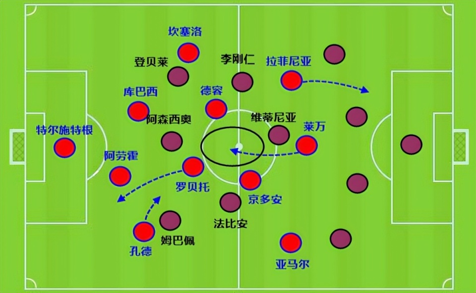 皇马433阵型战术板图片