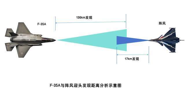 硰䡱F-35A ʵǳ