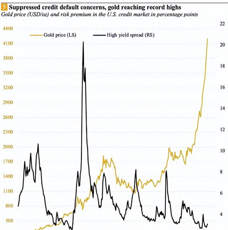 分析师劝告投资者，别被金融市场起伏影响，黄金大牛市才刚开始-腾讯新闻
