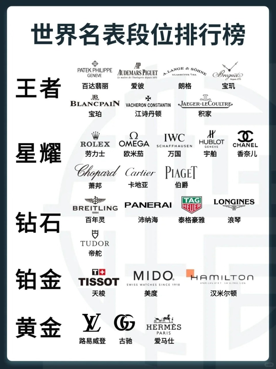 世界名表排行榜，你最喜欢哪一个？-腾讯新闻