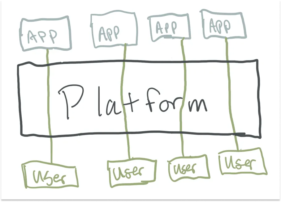 「注意力经济革命：OpenAI如何用Transformer构建超级聚合器」
