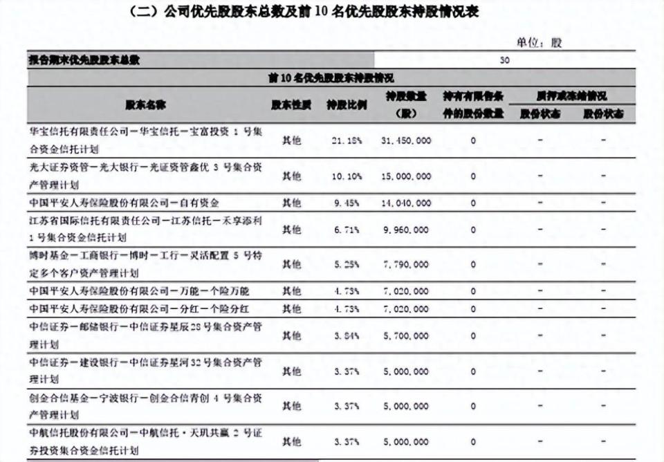 宁波银行隐忧:前三季度不良率上升,贷款罕见损失68亿