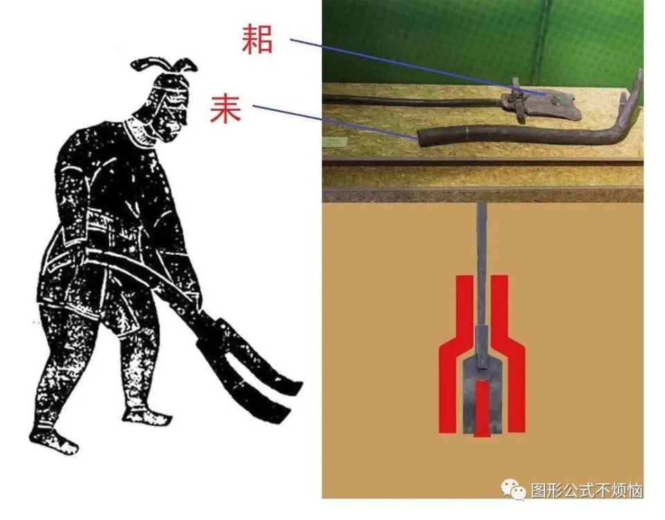 春节学传统文化：“力”字起源辨析，农耕文明的印迹？_腾讯新闻