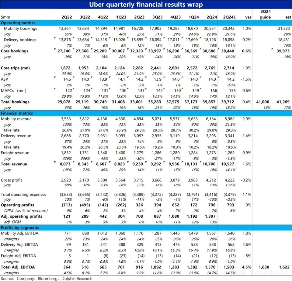 Uber：自动驾驶有多大影响-腾讯新闻