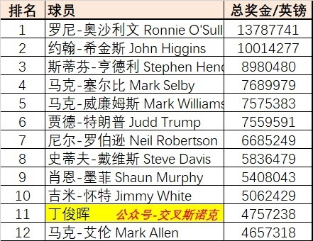 单职业打金传奇排行_永恒沉默2003怀旧版本(2)